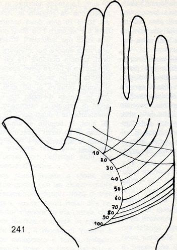 Come si Legge la Mano Destra Sinistra on line gratis per ...