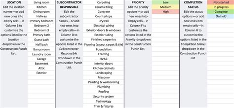 Project Management Punch List Template