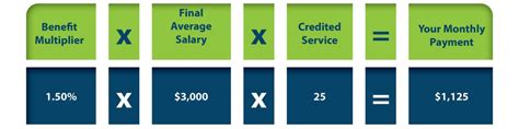 The locality pay ranges from 19.62 percent to 29.52 percent of your salary, depending on your office location. What is a Defined Benefit Plan? - Missouri LAGERS