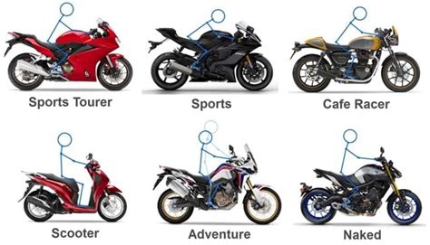 A type of lightweight motorcycle with rugged tyres and suspensions, high ground clearance and sturdy bodywork. TheBikeMarket.co.uk - Reviews, Bikes for Sale & Free Price ...
