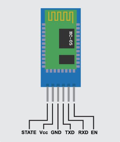 How To Interface Bluetooth Module HC With Arduino Uno