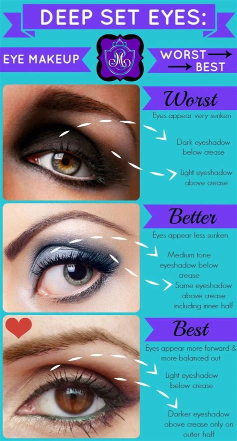 Best affordable drugstore false lashes for hooded eyes | ardell, kiss lashes, colourpop. Small Deep Set Eyes Makeup Tips - Do's and Don'ts in 2020 ...