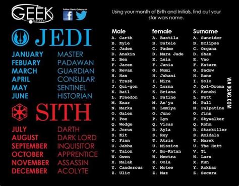 Star Wars Characters Names Star Wars Facts Star Wars Images