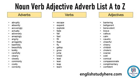 Verb Noun Adjective Adverb Word List