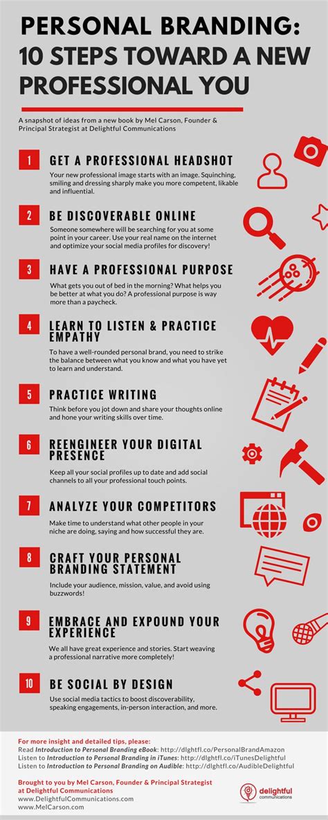 Your Personal Branding Strategy In 10 Steps Infographic