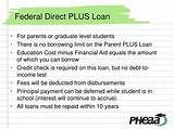 Students Loans Payment Images