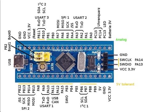 Connecting The Stm32 Blue Pill To The Serial Monitor Of The Arduino Ide