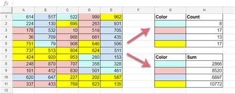 Menghitung Kata Yang Sama Di Excel