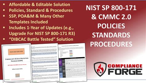 Nist 800 171 Policy Templates