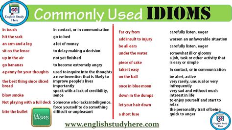 Commonly Used IDIOMS in English - English Study Here