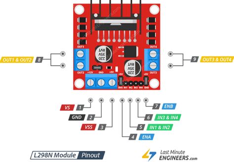 Control Stepper Motor With L298n Motor Driver And Arduino 2022