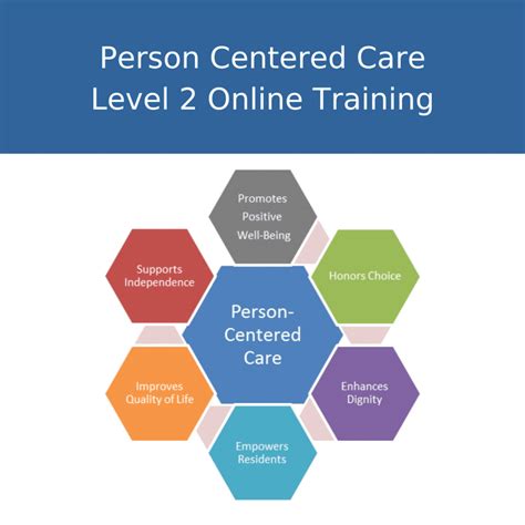 Person Centred Care Online Training 💑 Caring For Care