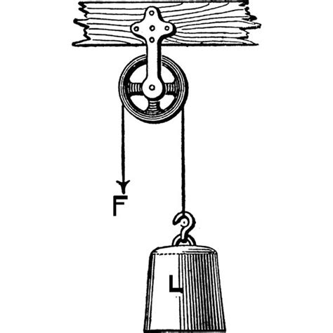 Learn How A Pulley Works Guide To Simple Machines Brighthub Education