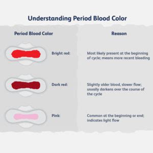 What Your Period Blood Says About Your Body