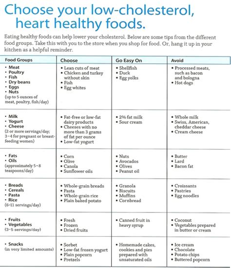 Take inspiration from this menu. Diets | Primary Care Specialists