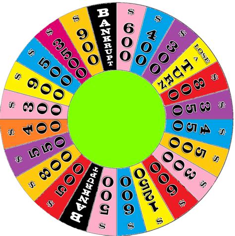 Nyislander12s Wheel Of Fortune Round 3 By Nyislander12 On Deviantart