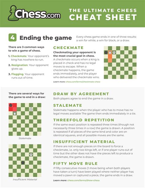 Printable Cheat Sheet Chess Rules Martin Printable Calendars