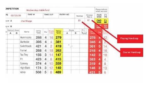 handicap charts for golf