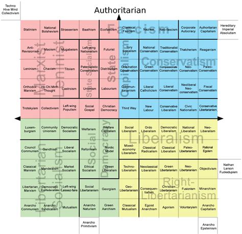 The Fully Mapped Political Compass Rpoliticalcompass