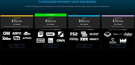 How Atandts Directv Now Channel Landscape Has Now Changed