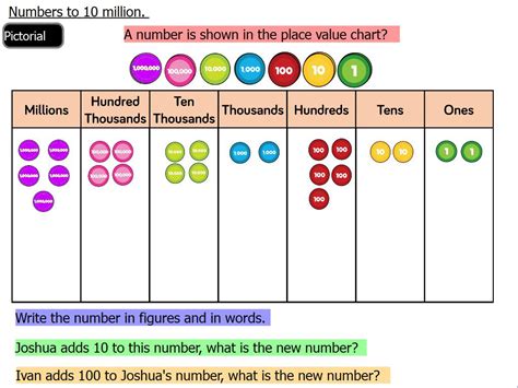 How To Write Numbers To 10 Million Worksheet
