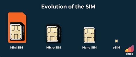 This integrated sim chip cannot and need not be removed from a. SIM vs. eSIM: Is shifting to a new technology even worth ...