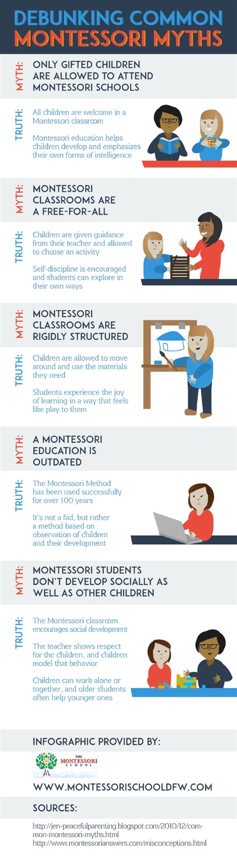 Debunking Common Montessori Myths Visually