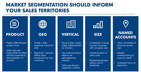 Here we discuss the introduction and market segmentation effectiveness along with the consumer market segmentation. VCs Weigh In: How, Why & When Startups Need to Conduct ...