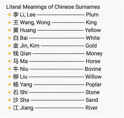 Chinese Surnames And Their Meanings Chinese Surname