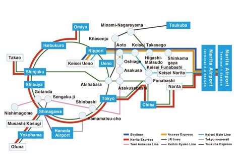 Keisei Line Map Map Of Keisei Line Kantō Japan