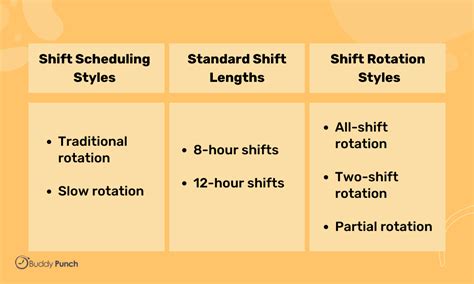 Shifted assignments among the students. 3 Team Rotation 12 Hour Shift / Employee Scheduling Example 24 7 8 Hr Shifts At Least 4 Days Off ...