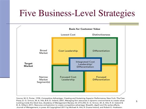 A Question For Business Level Strategy Would Be Business Walls