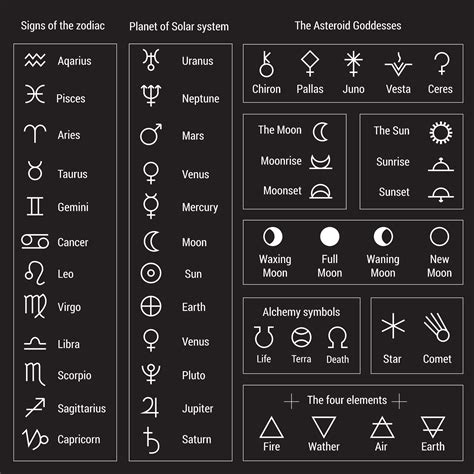 Learn The Astrology Symbols And Glyphs Date Of Birth Astrology Reverasite