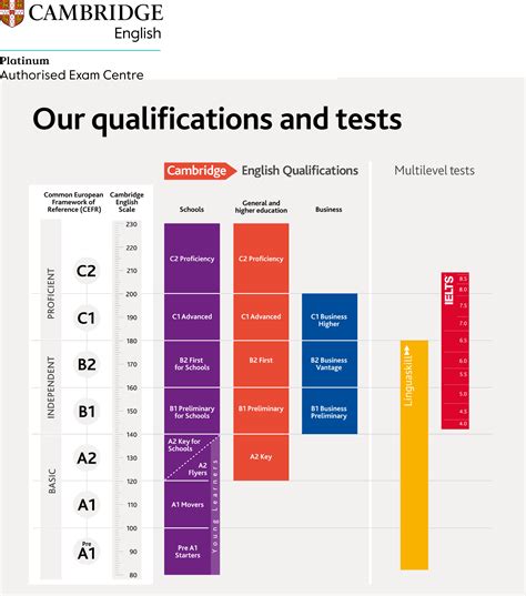 Cambridge Exams Results And Certificates Swiss Exams