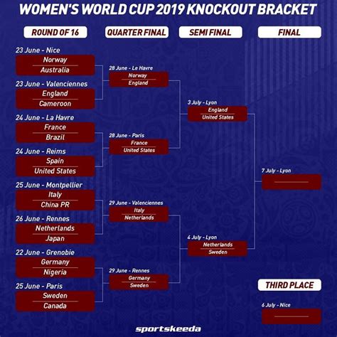 Womens World Cup Brackets And Schedule 2019 Fifa Womens World Cup Fixtures