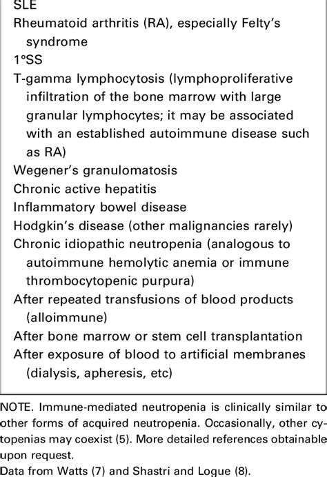 Associations Of Autoimmune Neutropenia In Adults Download Table