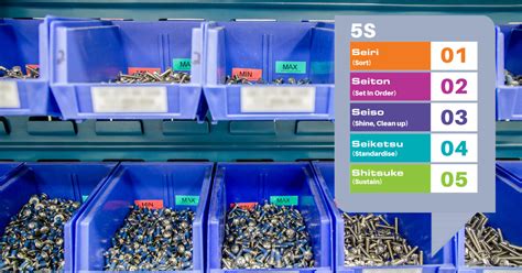 33 Sample Questions for Your 5S Checklist - EASE, Inc.