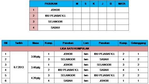 Padang sk simpang jeram tarikh masa no. Pesta Sukan Ukur Se-Malaysia ke 29: Jadual Perlawanan ...