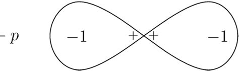 The Diagram Of The Whitehead Double Of A Fiber Of Lp 1 Download