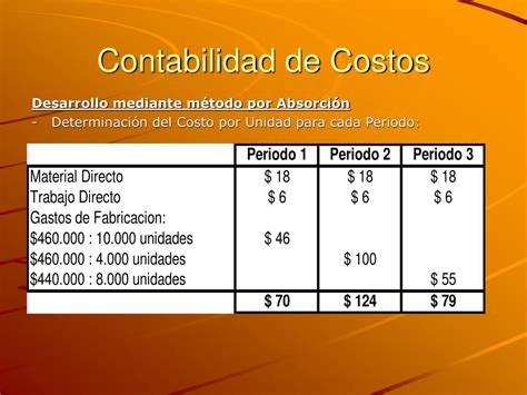 Ppt Contabilidad De Costos Powerpoint Presentation Free Download