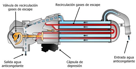 Sistema De Refrigeracion Del Motor Por Agua Rese As Motor