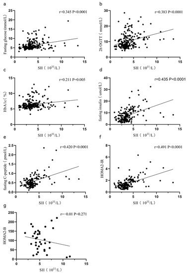 Jcm Free Full Text Associations Between Systemic Immune