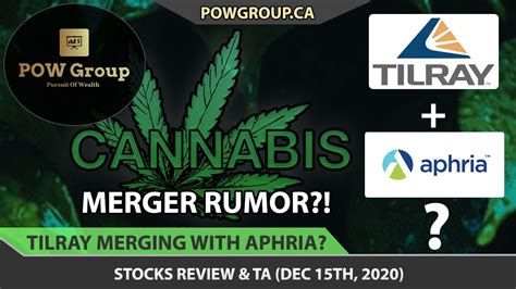 Aphria And Tilray Advanced Merger Talks Stocks Review And Technical