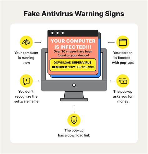 What Is A Fake Antivirus Software An Overview Of Rogue Security Software Norton