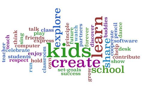 My ESL Technology Garden: Using WORDLE in the classroom