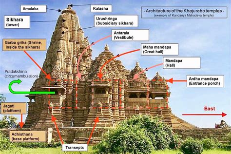 Hindu Temple Architecture