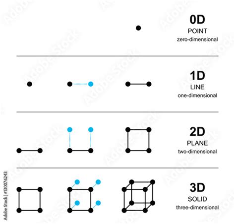 Spatial Dimensions Development With Black Points From One Point With