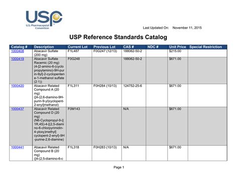 Usp Reference Standards Catalog Catalog Description Current Lot