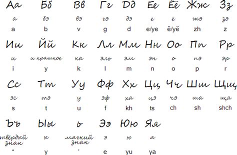 Here you will find some basic information about russian alphabet and many audio files. Russian language, alphabet and pronunciation