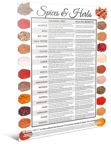 Download Your Free Spice Chart Learningherbs